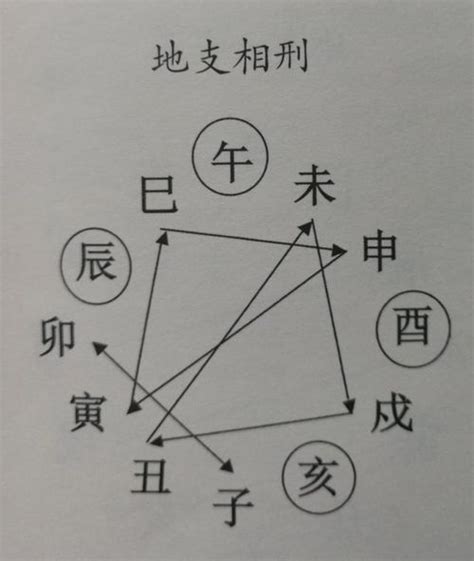 寅巳申三刑化解|何荣柱揭秘化解“寅巳申”三刑的重要性？